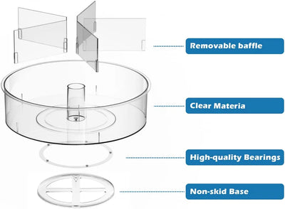 Divided turntable info